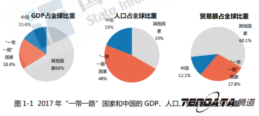 中美贸易战警示：外贸企业“一带一路”战略转