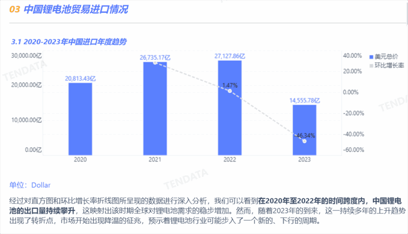 锂电池行业分析报告,锂电池行业，锂电池行业报告