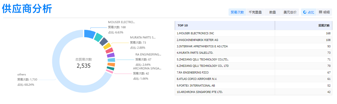 PA真人视讯,PA真人视讯外贸通,PA真人视讯数据