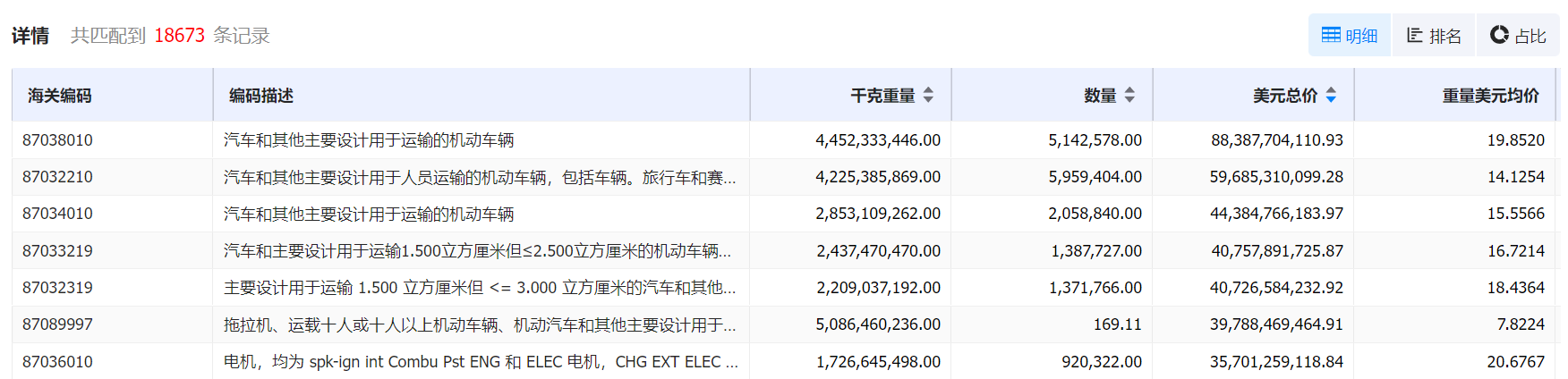 数据通,PA真人视讯数据通,PA真人视讯数据通海关数据 数据通,PA真人视讯数据通,PA真人视讯数据通海关数据