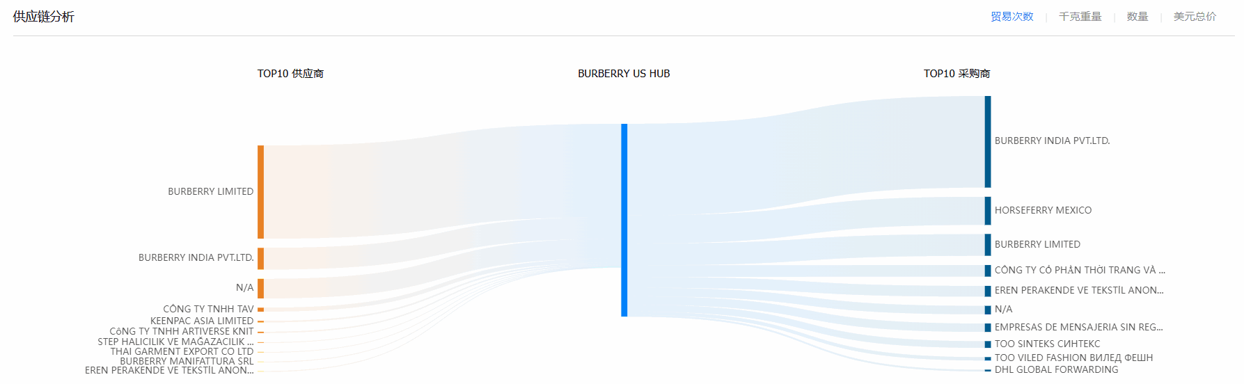 贸易数据,PA真人视讯贸易数据,贸易数据报价 贸易数据,PA真人视讯贸易数据,贸易数据报价