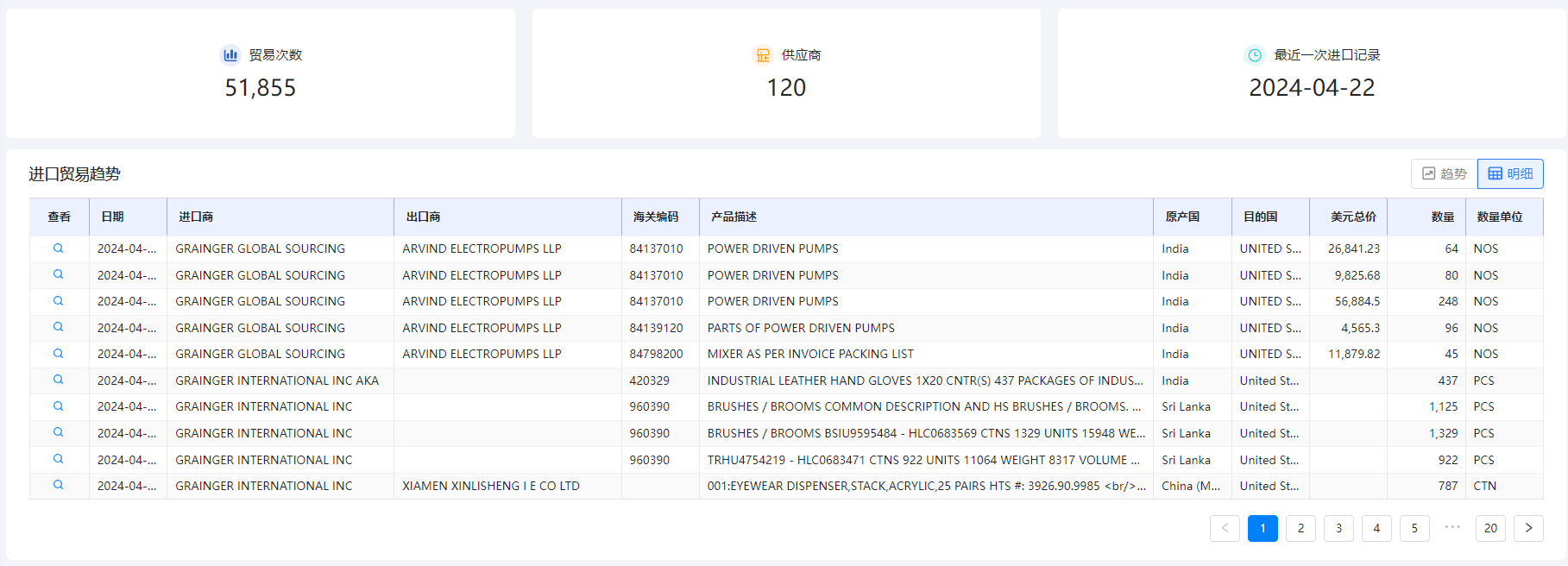海关数据在线查询,PA真人视讯海关数据在线查询,海关数据