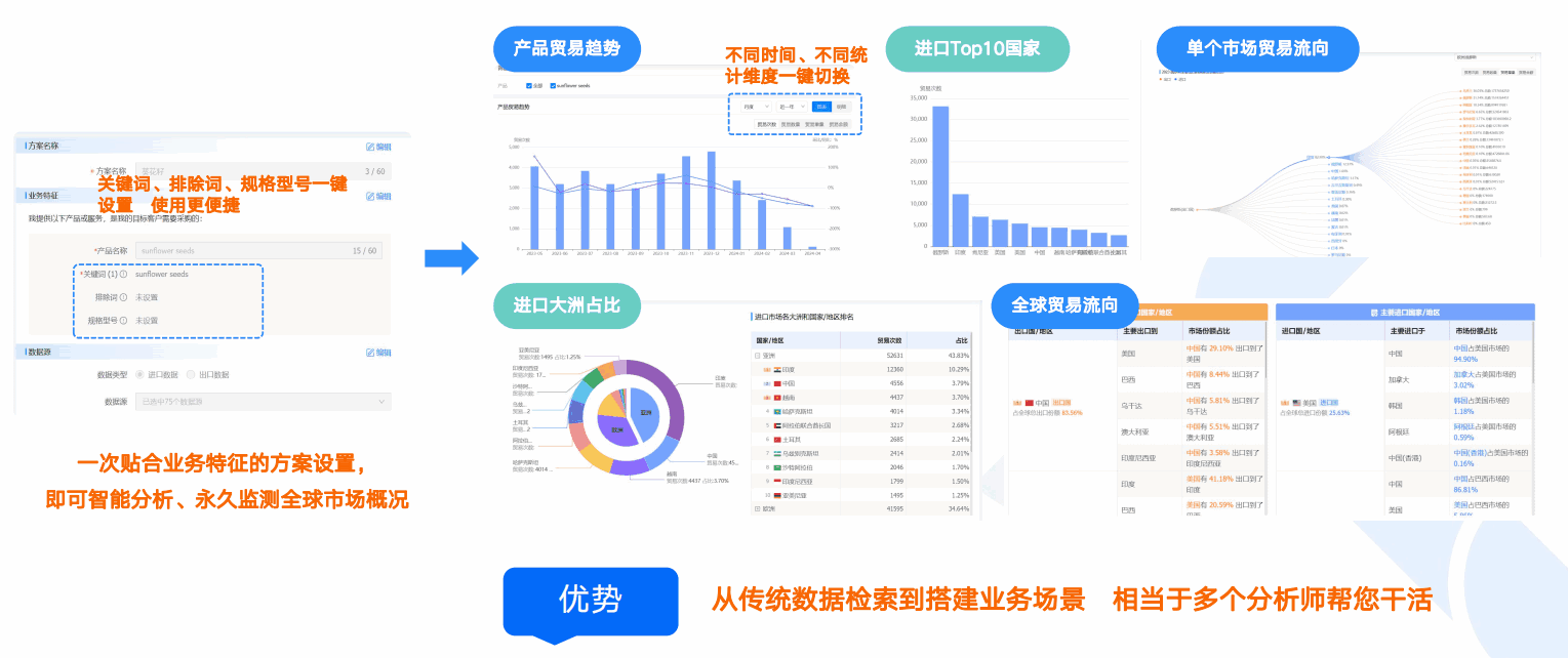 商情洞察,PA真人视讯,PA真人视讯商情洞察