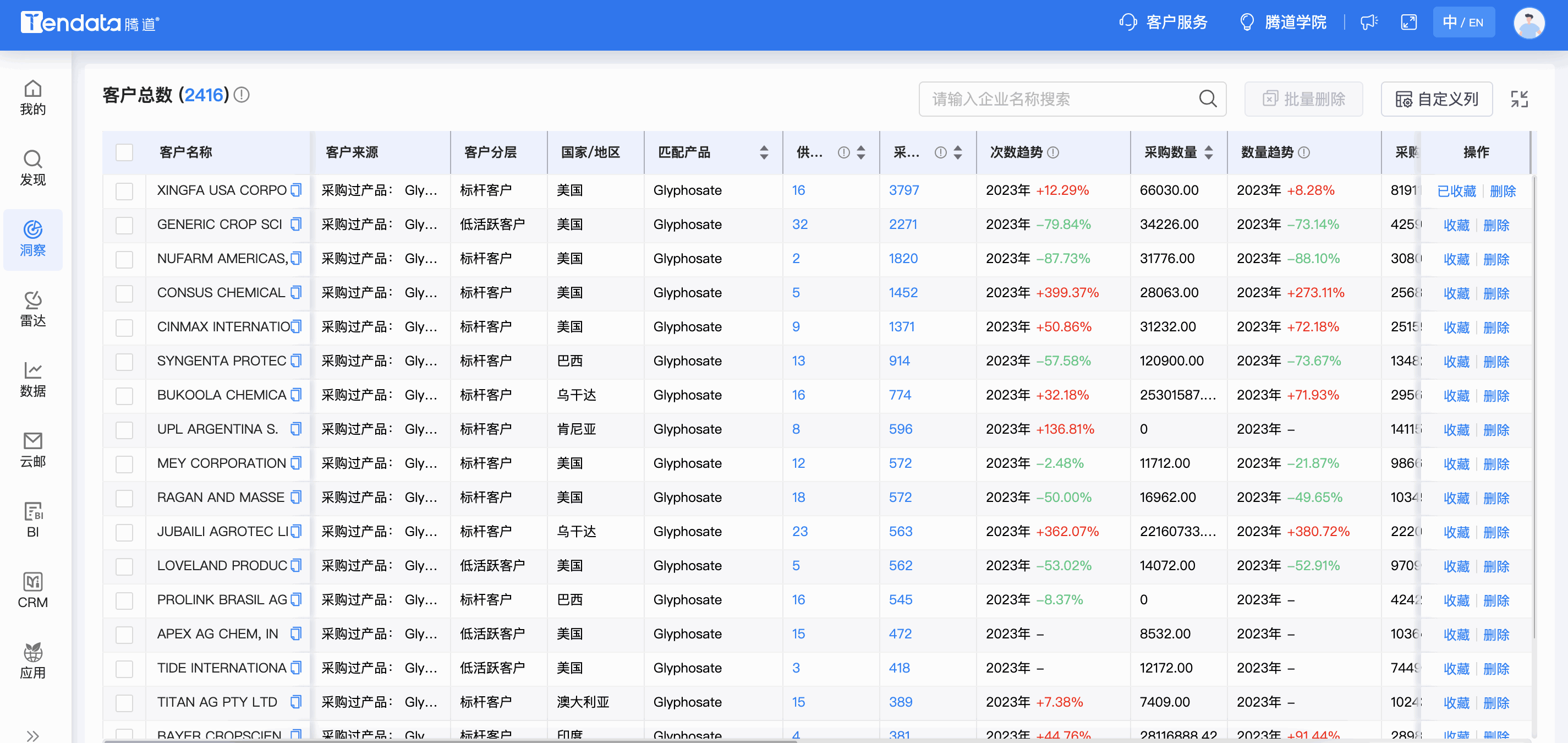 PA真人视讯商情洞察,商情洞察,PA真人视讯商情洞察竞争分析