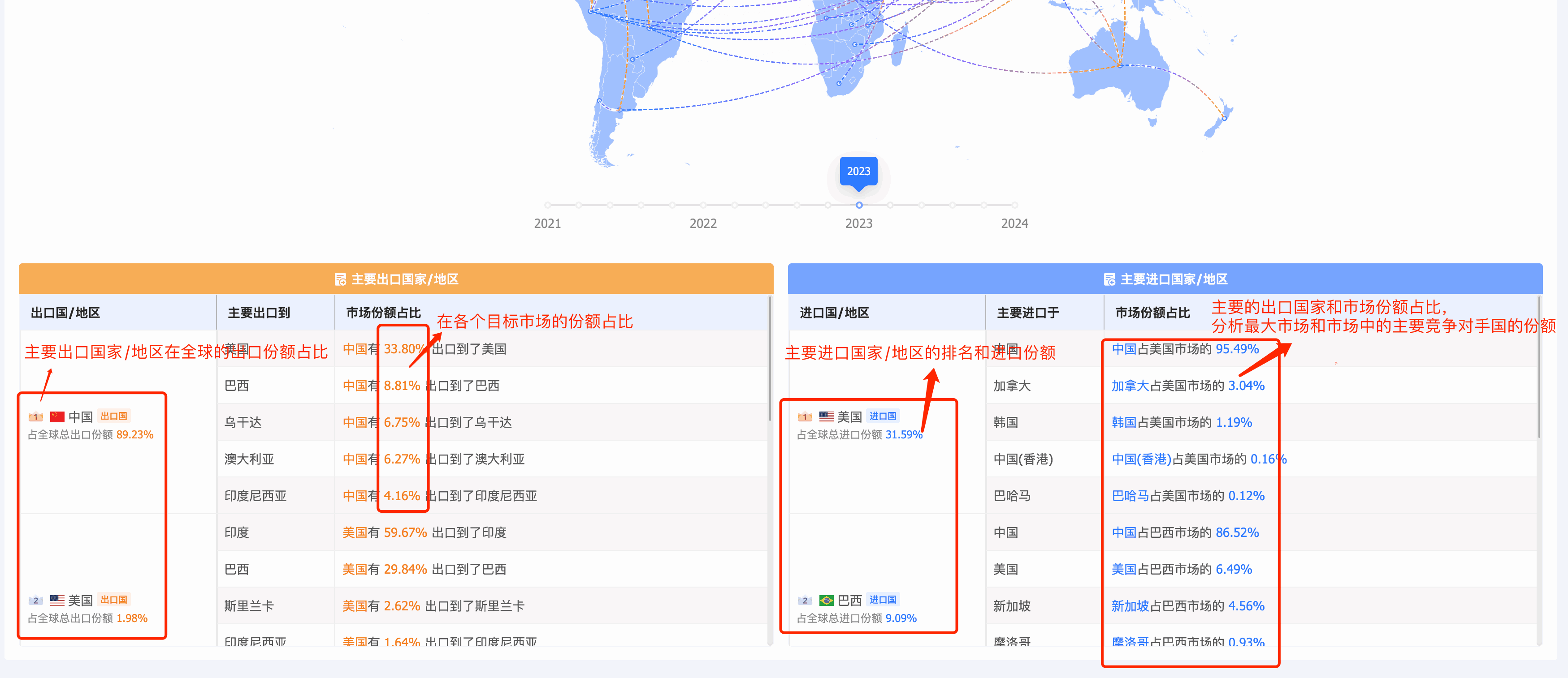 市场贸易流向,全球市场贸易流向,贸易流向