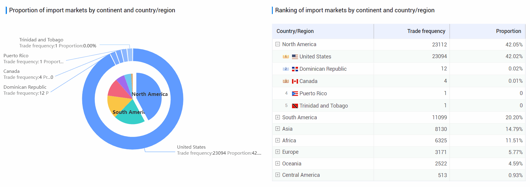海关数据查询平台,美国海关数据查询平台,海关数据查询 海关数据查询平台,美国海关数据查询平台,海关数据查询