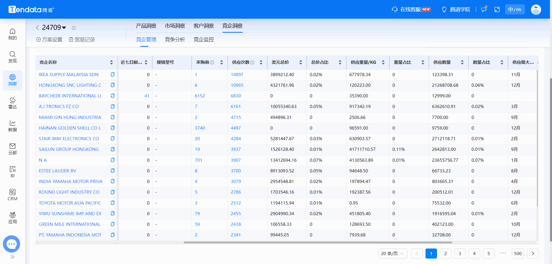 全球海关数据,海关数据,PA真人视讯海关数据 全球海关数据,海关数据,PA真人视讯海关数据