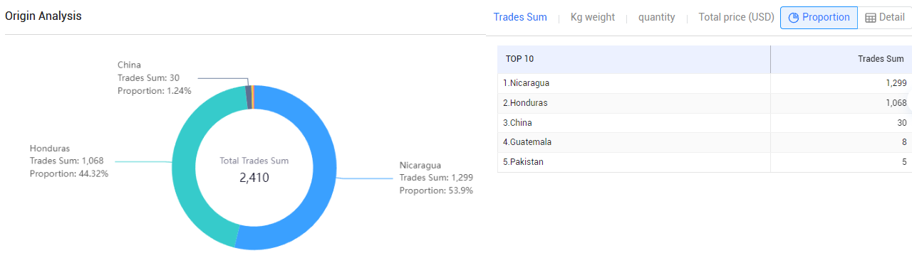 找客户,货代公司找客户,货代公司如何找客户 找客户,货代公司找客户,货代公司如何找客户
