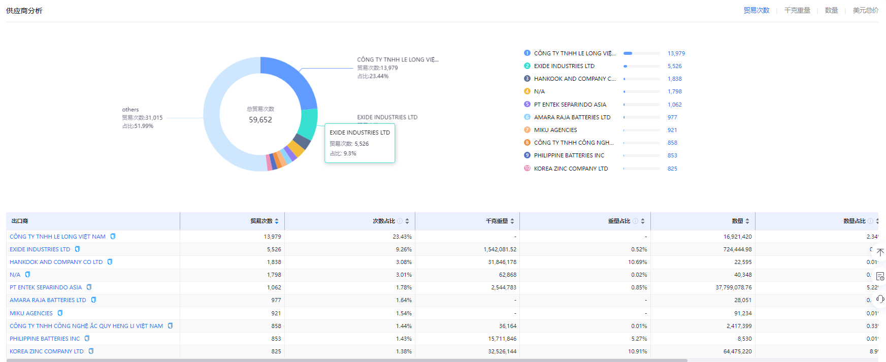 海关数据查询 海关数据查询