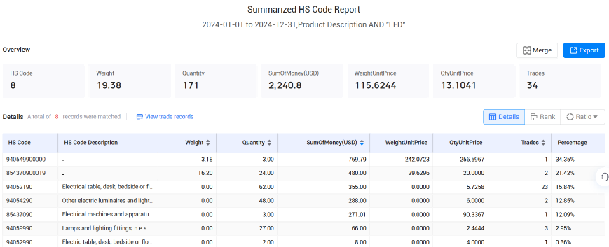 冰岛海关数据,PA真人视讯海关数据,海关数据