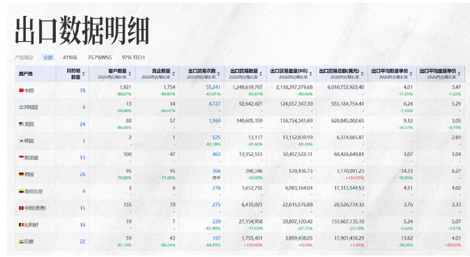 PA真人视讯商情洞察