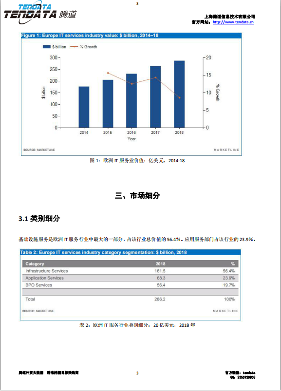 PA真人视讯,欧洲IT服务行业,预测报告